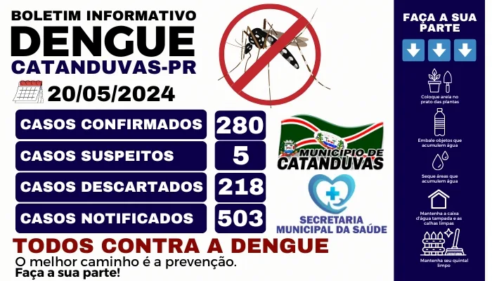 Chega a 280 o número de casos confirmados de dengue em Catanduvas