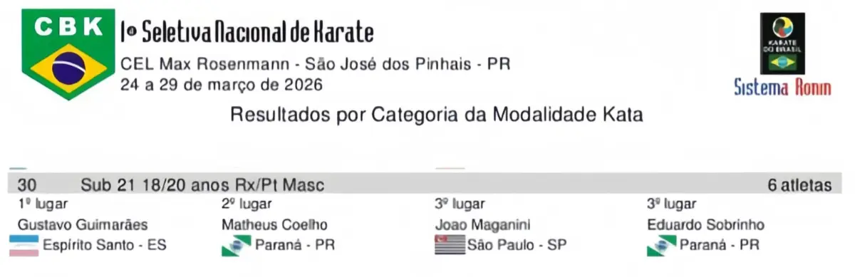 Karatecas Matheus Coelho e Brian trazem excelentes resultados da 1° Seletiva para a Seleção Brasileira 2026.