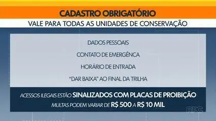 Pico Paraná: 15 Visitantes Multados em R$ 30 Mil por Acesso Irregular Após Caso de Jovem Perdido Pico Paraná: 15 Visitantes Multados em R$ 30 Mil por Acesso Irregular Após Caso de Jovem Perdido